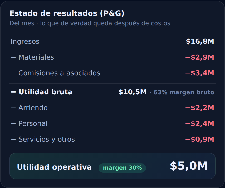 Estado de resultados