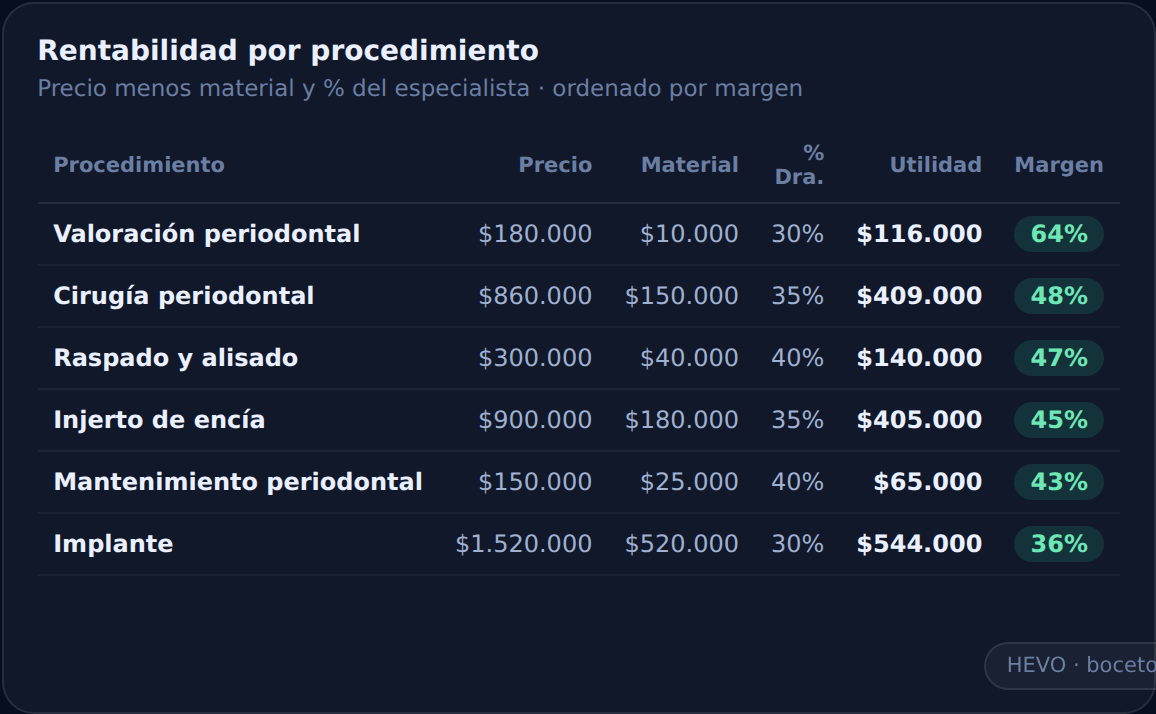 Rentabilidad